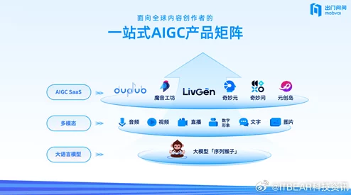 龙交2025赋能AIGC新生态助力中小企业数字化转型