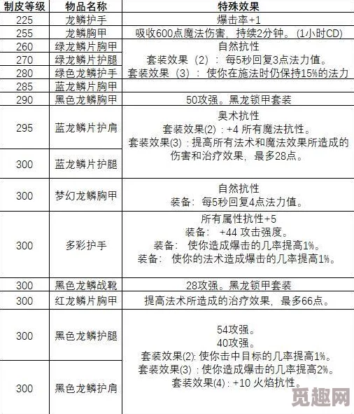 2025年热门怀旧服制皮全攻略1：掌握最新材料与高效技巧
