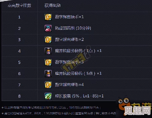 详尽揭秘最终通关攻略包含要点，全面汇总游戏终极攻略精髓