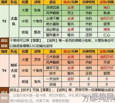 率土之滨武将推荐：最强阵容与顶级武将排名