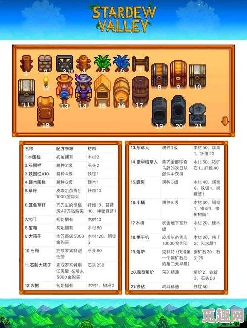 星露谷物语联机模组详解：多人合作玩法与安装指南