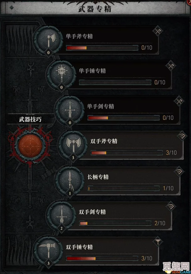 4野蛮人技能详解：全面解析各自独特能力