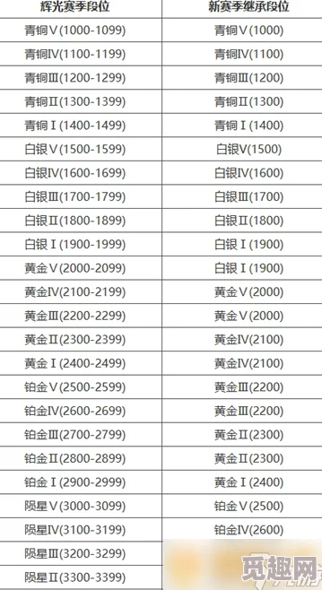 永劫无间赛季奖励按最高段位发放吗？了解详细规则与奖励机制