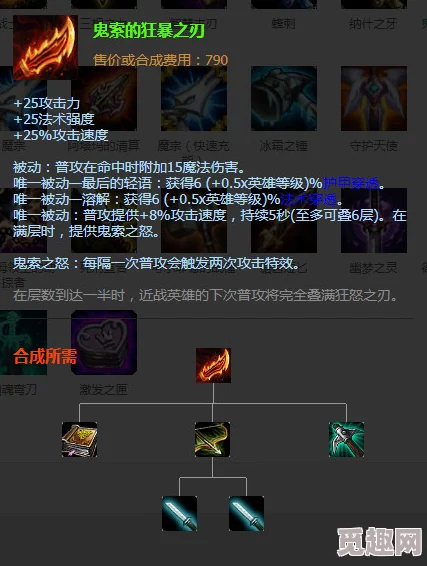 2025年LOL复仇之矛热门出装攻略：最新2023至2025赛季装备搭配推荐