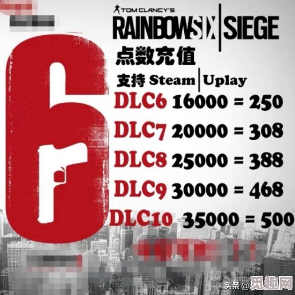 2025年R6《彩虹六号：围攻》游戏全面介绍与最新动态