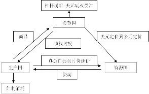 2025风暴之城世界循环全攻略，涵盖全流程、全种族、全建筑及最新事件