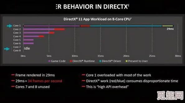 2025年游戏技术对比：博德之门3中DX11与Vulkan的性能与体验差异