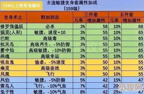 2025年热门分析：梦幻西游中性价比最高的敏捷套装是哪款？