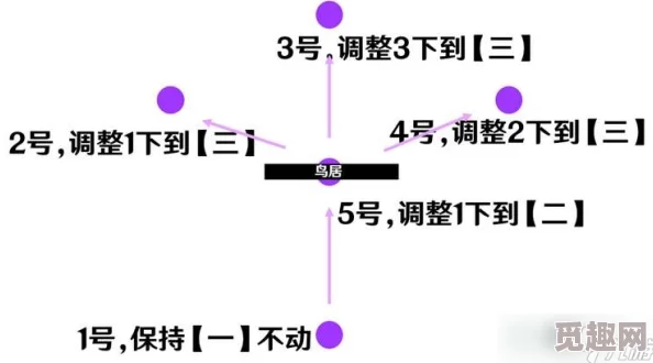 2025年原神口袋锚点最新制作教程与使用技巧，点位推荐及热门更新解析