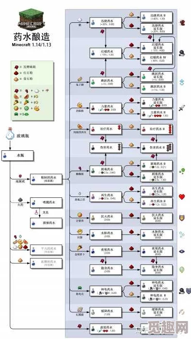 2025年热门教程：我的世界水肺药水最新制作方法，解锁水下呼吸药水秘籍