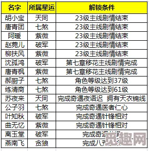 2025年苏醒之路隐藏食谱解锁方法与最新烹饪科技融合攻略 2025年苏醒之路隐藏食谱解锁方法与最新烹饪科技融合攻略