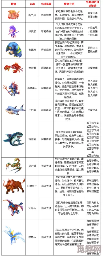 2025热门游戏攻略:传奇生物全精灵单位图鉴二及属性详解 2025热门游戏攻略:传奇生物全精灵单位图鉴二及属性详解