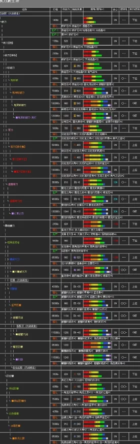 2025怪物猎人Rise霞龙太刀全面升级指南与最新升级路径 2025怪物猎人Rise霞龙太刀全面升级指南与最新升级路径