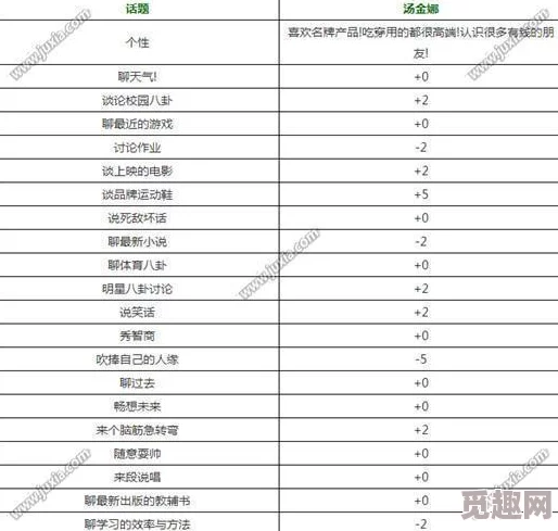 2025年中国式家长游戏中汤金娜好感度提升全解析 2025年中国式家长游戏中汤金娜好感度提升全解析